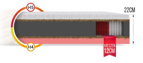 Materac multipocketowy H4 SOLE 120x200 CASHMERE