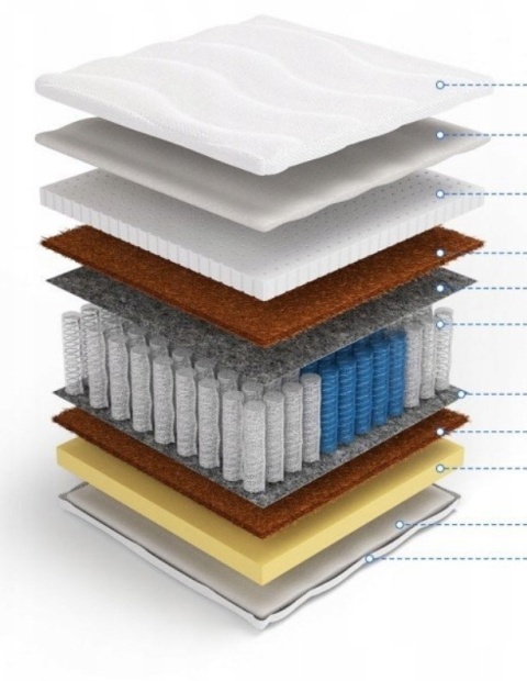 Materac Multipocket KOMFORTOWY Hyperion 140x200x23 Medicott/Tencel