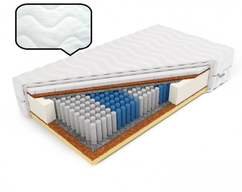 Materac Multipocket KOMFORTOWY Hyperion 90x200x23 Medicott/Tencel