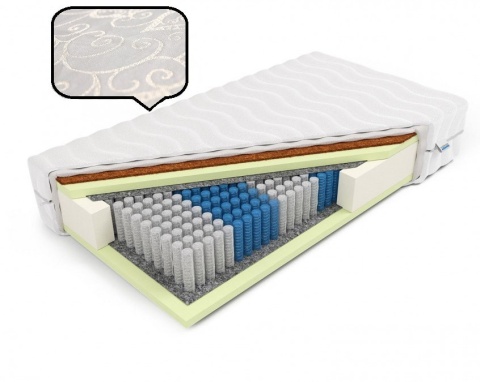 Materac Multipocketmemory z kokosem H3 Laila 80x200x24 Margrita