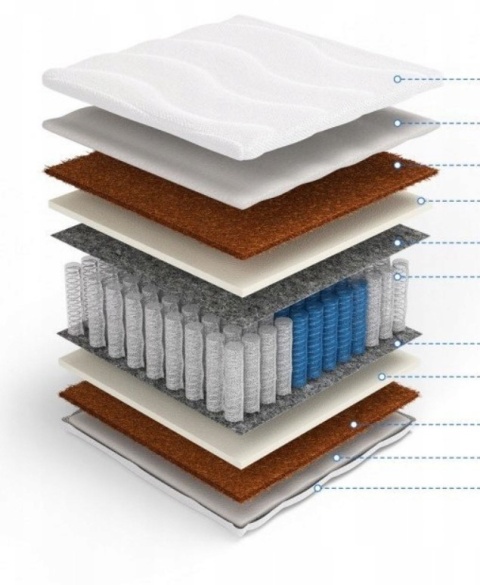 Materac Multipocket obustronny kokos Hektor 140x200x19 Dormia