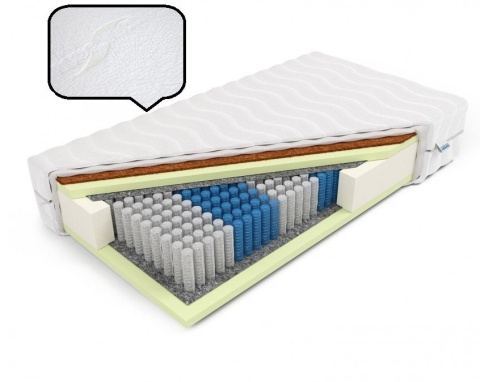 Materac Multipocket z kokosem H2,H3 Lalita 120x200x22 Aloe Vera