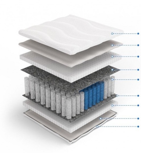 Polski materac multipocket lateks H2 Herakles 90x200x20 Aloe Vera