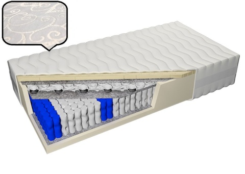 Materac doublepocket z lateksem H2 Listra 90x200x22 Margrita