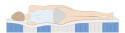  Materac pocket z lateksem Eros  80 x 190*  Dormia