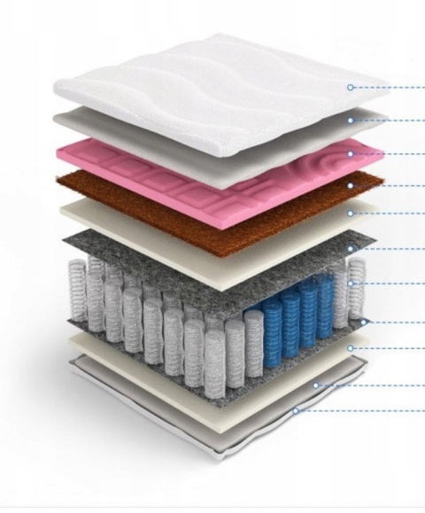 Materac komfortowy pocket samomasujący H2 H3 Modest 90x200x20 Margrita