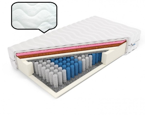 Materac komfortowy pocket samomasujący H2 H3 Modest 90x200x20 Medicott/Tencel