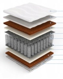 Materac pocket TWARDY H4 H5 kokos Neptun 100x200x19 Medicott/Tencel