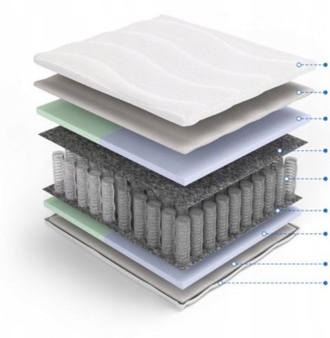 Materac pocket dla Par H2H3 Penelopa i Odyseusz 180x200x18 Aloe Vera