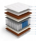 Materac pocket obustronny 2x kokos H4 Tyche 90x180x21 Medicott/Tencel