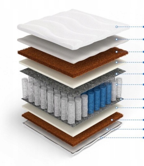 Materac pocket obustronny 2x kokos H4 Tyche 90x180x21 SilverActive