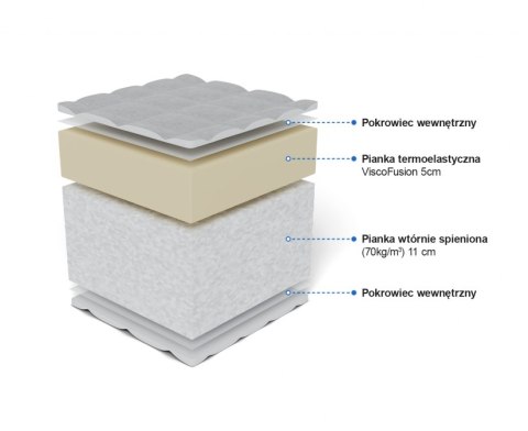 Frankhauer Materac ekologiczny HR i Visco Fobos - 80 x 200 - Dormiamia