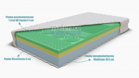 Materac wysokoelastyczny HR z VISCO 7stref H2 Asklepios  90x200  Skin Care