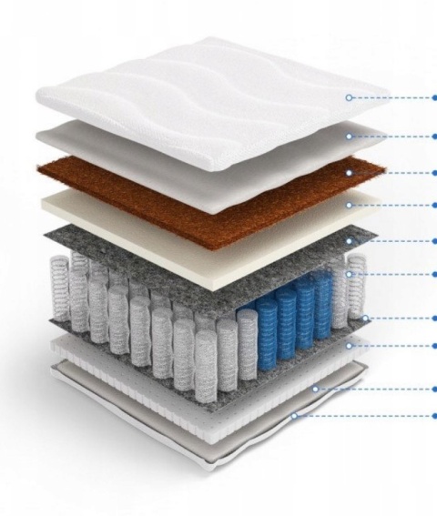 Materac pocket kokos + lateks H2 H3 Ares Plus 180x200x19 Aloe Vera