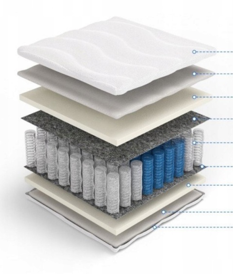 Materac ortopedyczny H2 Posejdon Plus 200x200x18 Margrita