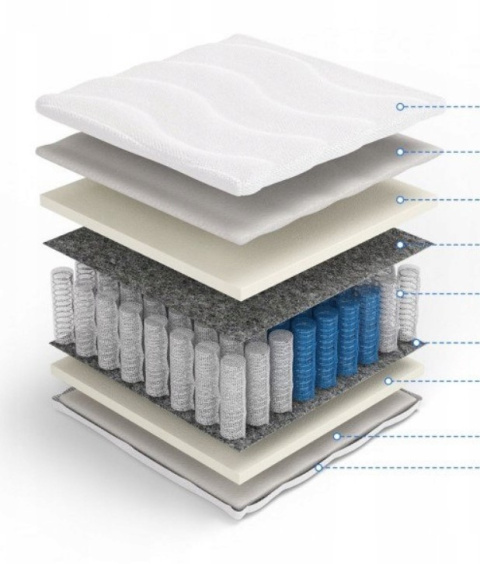 Materac ortopedyczny H2 Posejdon Plus 80x180x18 Margrita