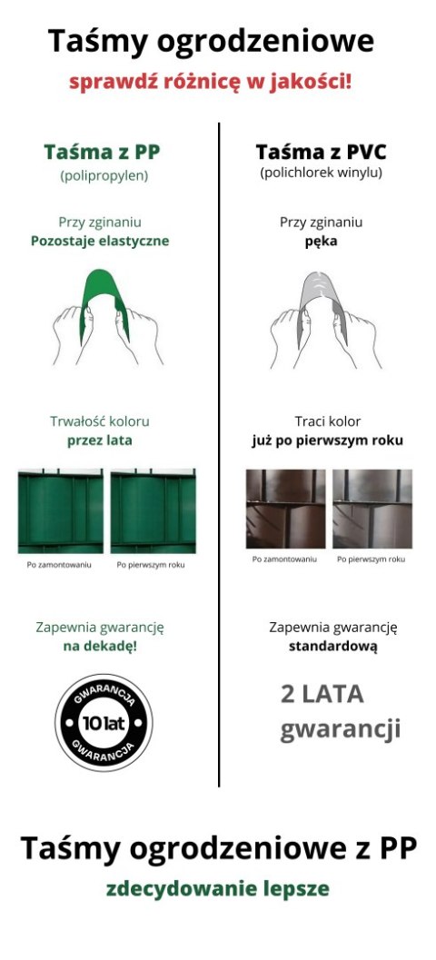 Taśma ogrodzeniowa ROLKA 26mb CLASSIC 19cm PROTECTO™ ZIELONA PROTECTO