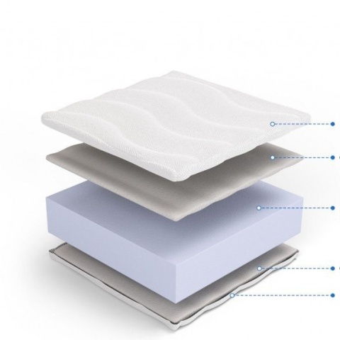 Materac wysokoelastyczny Mojry H1 Margrita 140x200x15