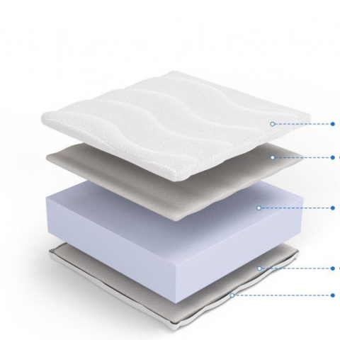 Materac wysokoelastyczny Mojry H1 Margrita 160x200x15