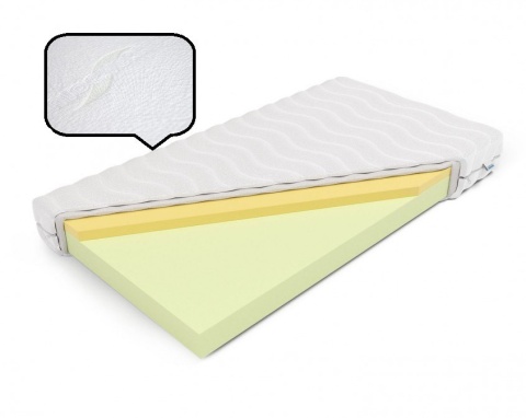 Materac wysokoelastyczny memory H1 H2 Ceres 80x180x17 Aloe Vera