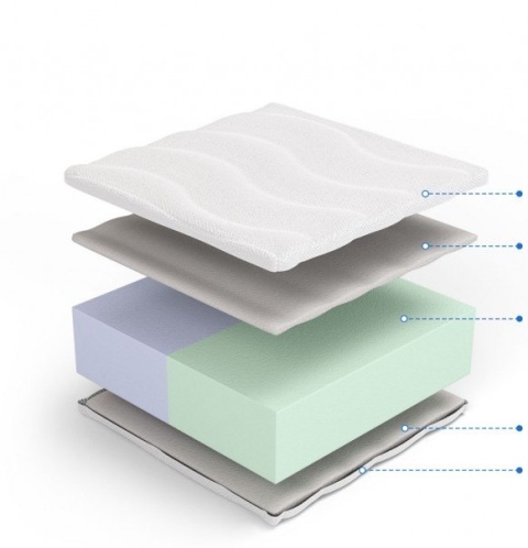 Materac wysokoelastyczny H1 H2 Kaja i Tezeusz 140x200x19 Dormia