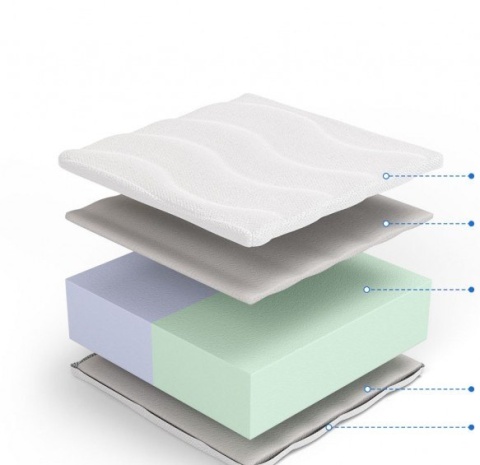 Materac wysokoelastyczny H1 H2 Reja i Kronos 140x200x14 Aloe Vera