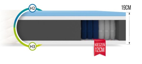 Materac kieszeniowy z HR, H2H3 ENNA 80x200x19 PREMIUM JERSEY