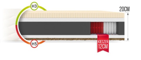 Materac multipocket lateks H3H5 FORGIA 90x200x20 BAMBOO