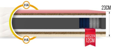 Kieszeniowy Visco Lateks NARNI 200x200 SILVER