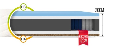 Materac kieszeniowy H3 H4 LAVAL JERSEY 100x200x20