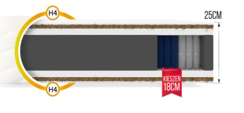 Materac kieszeniowy GRUBY H4 MERANO MAX PREMIUM JERSEY 80x200x25