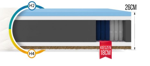 Materac kieszeniowy LAVAL MAX JERSEY 120x200