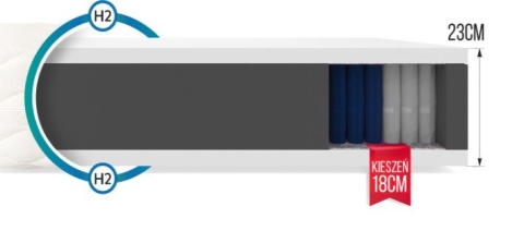 Materac kieszeniowy H2 TREVISO MAX 90x200x23 PREMIUM JERSEY