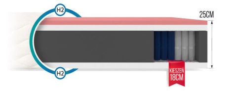 Materac kieszeniowy H2H3 VERO MAX 80x200x25 SILVERCARECARE