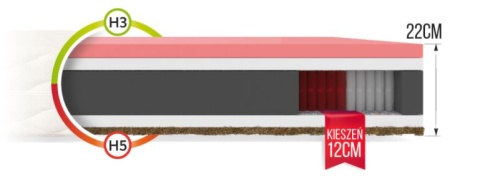 Materac multipocketowy H3 H4 Visco IVREA PREMIUM JERSEY 80x200x22