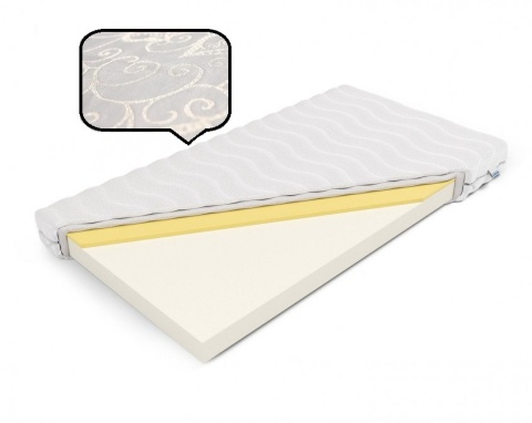 Polski Materac piankowy memory H1 H2 Erato 160x200x12 Margrita