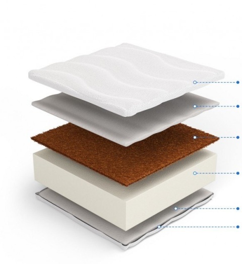 Materac piankowy kokos H2 H3 Kalliope Plus 120x200x17 Margrita