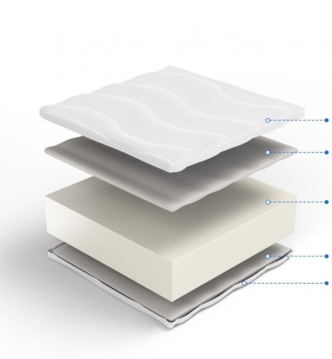 Wygodny Materac piankowy H2 Klio plus 90x190x16 Dormia