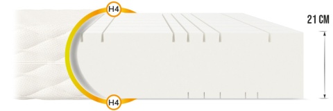 Materac piankowy twardy H4 GOYA MAX PREMIUM JERSEY 100x200
