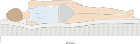 Materac piankowy z lateksem H2 Nike Plus 90x200x18 Medicott/Tencel