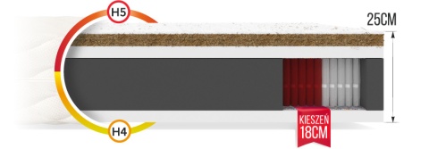 Materac multipocket H4 H5 GRADO MAX 160x200x25 CASHMERE BORDER COSIDO