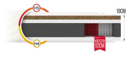 Materac multipocketowy kokos H4 H5 GRADO 160x200x19 PREMIUM JERSEY