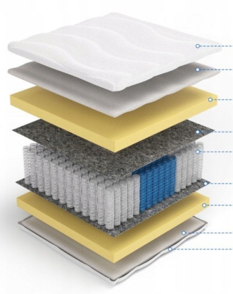 Materac luxpocket memory H2 Hefajstos 120x200x22 Margrita