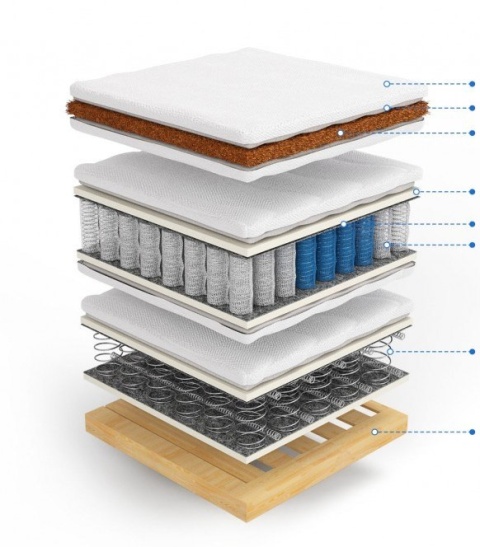 Materac Kontynentalny Bonell Pocket pianka kokos stelaż H3 Dafne 80x200x53