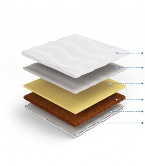 Nakładka Materac kokos z memory H2 Arles 200x200x5 Medicott/Tencel