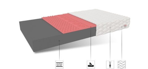 Materac piankowy Visco PERUGIA 120x200 PREMIUM JERSEY