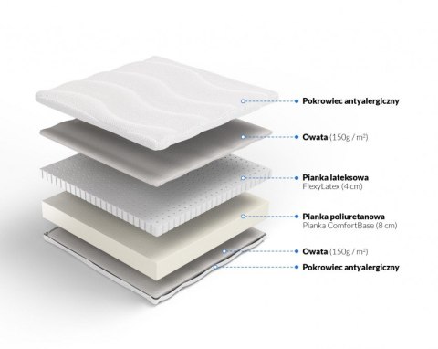 Materac piankowy z lateksem H2 Krasnoludek 80x200x12 Medicott/Tencel