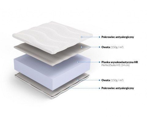 Materac wysokoelastyczny Mojry H1 15 cm 120x200x15 Medicott Tencelicott/Tencel