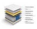 Materac memory Apollo 120 x 200