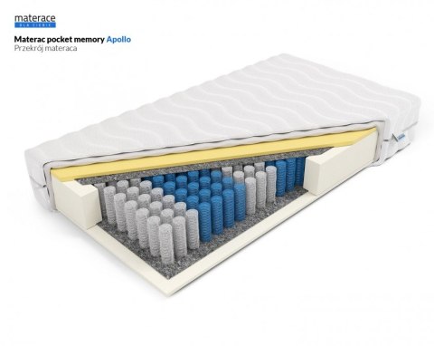 Materac pocket Apollo 140 x 200 Margrita